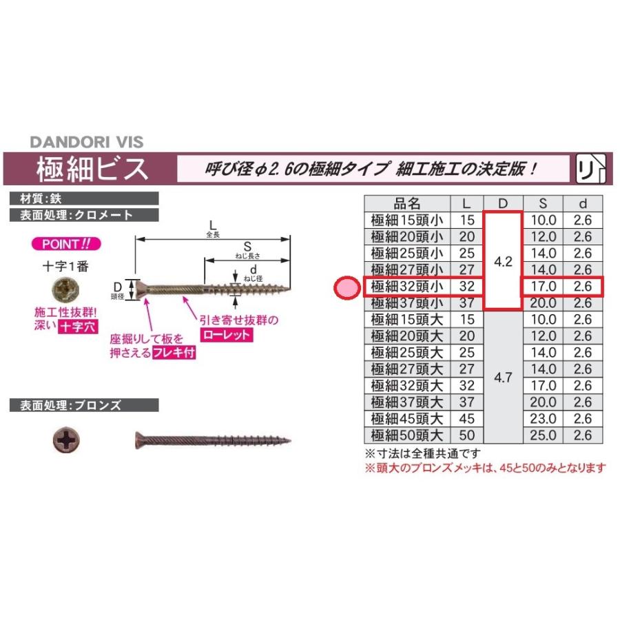 ダンドリビス 極細(頭小)32 2.6×32mm 極細ビス V-GSC032-AX｜imadoyaonabeta｜02