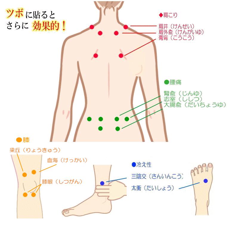 送料無料】お得な2個セット テラヘルツ波 TBパワーパッチ 20枚入り 肩