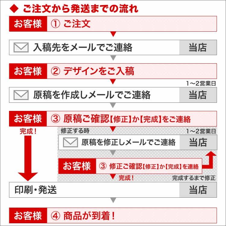 令和5年産 魚沼産コシヒカリ 抱っこできる赤ちゃんプリント 出産内祝い 米 出生体重米 名入れ 内祝い 送料別｜imagi｜05