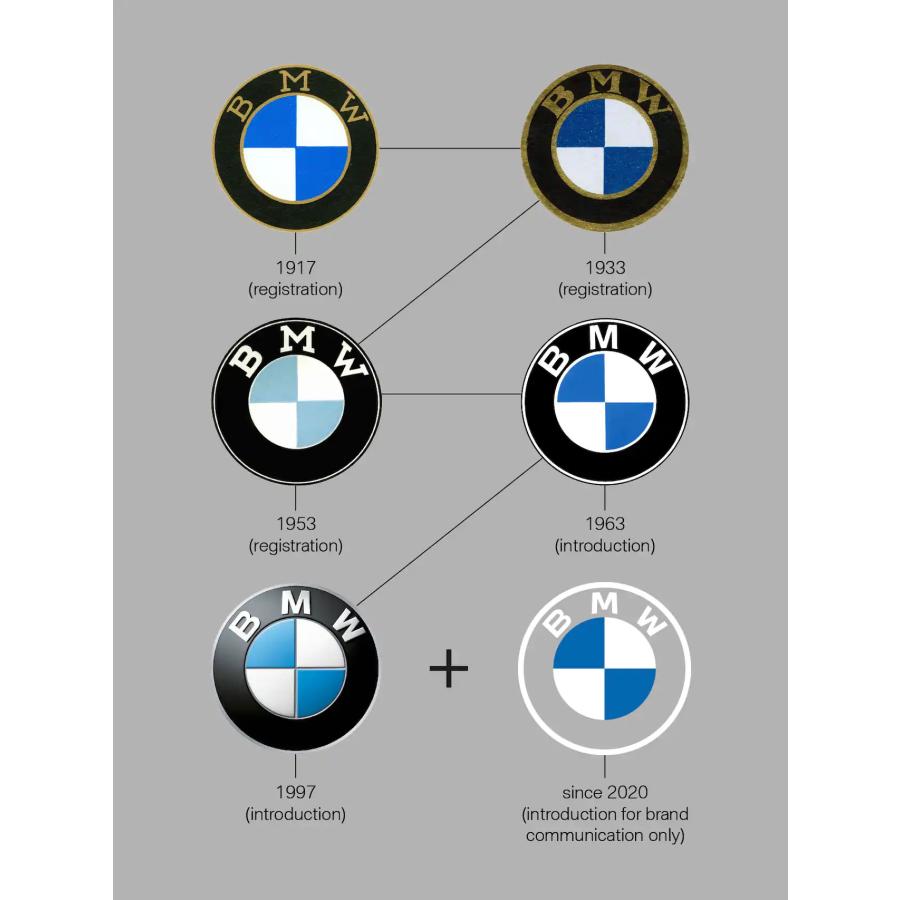 BMW エンブレム カラー ステッカー 3Dデザイン（デカール シール） 5cm