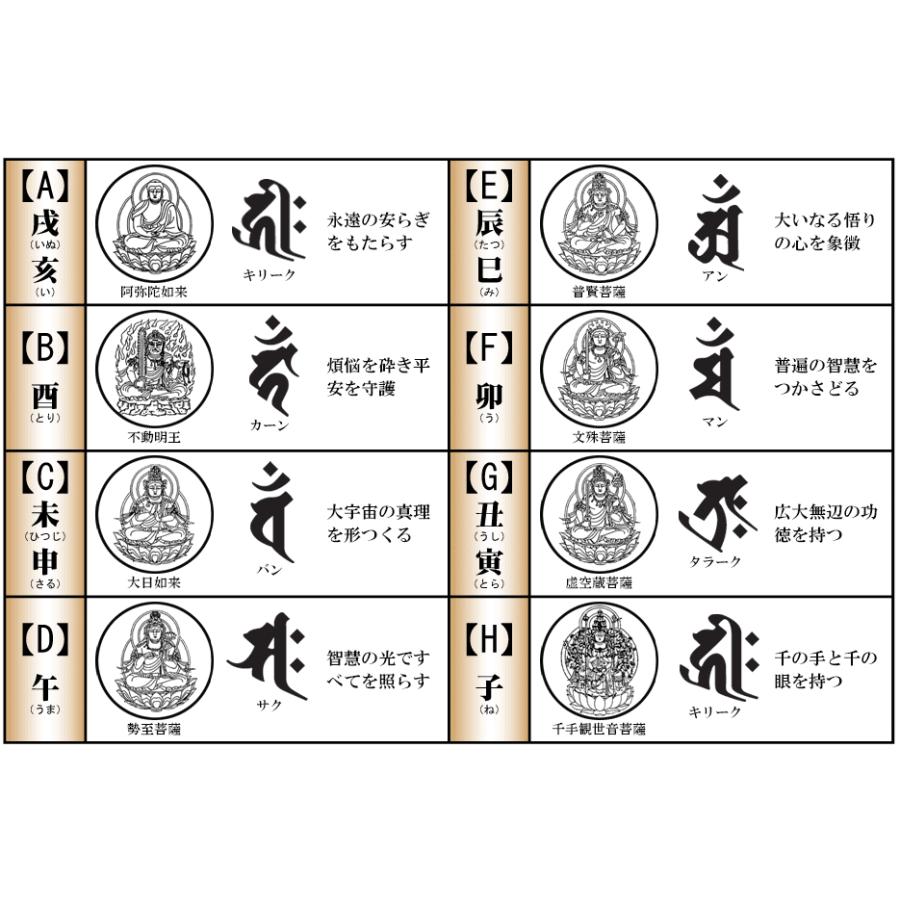 旧日の丸 旭日旗 切抜きステッカー 梵字「パン（未、申年生まれ、大日