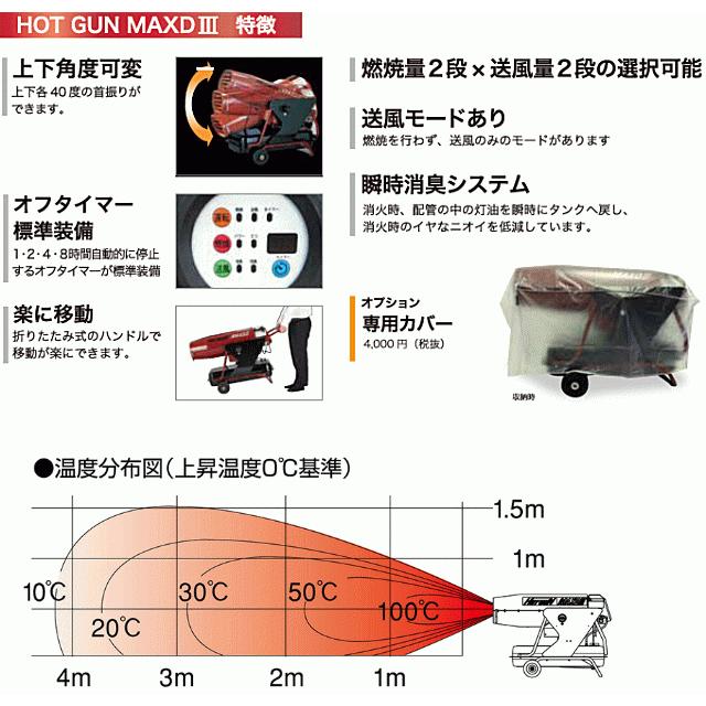 静岡製機 ホットガン MAXDIII HGMAXD3 熱風式ヒーター : イマジネット