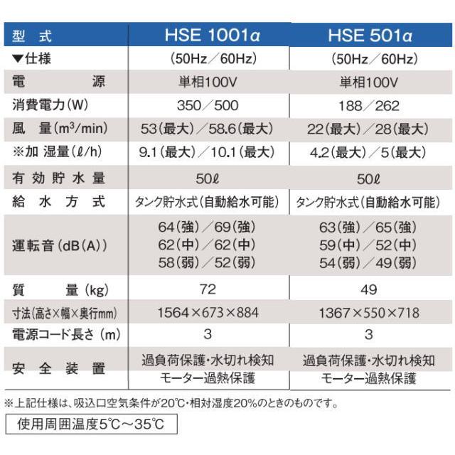 静岡製機 気化式工業用加湿機 HSE501Aの画像