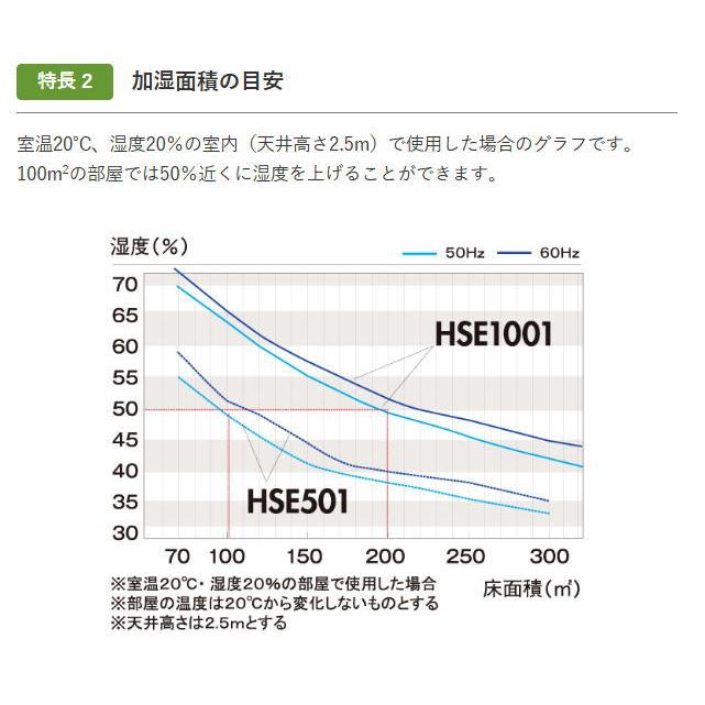 静岡製機 気化式工業用加湿機 HSE501Aの画像