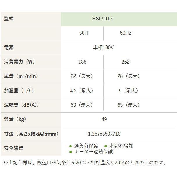静岡製機 気化式工業用加湿機 HSE501Aの画像