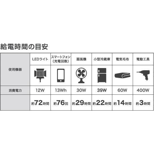 MUSTTOOL イチネンアクセス ポータブル電源 PB-1500R2 CYGNUS MUSTTOOL イチネンアクセス ポータブル電源 PB-1500R2 CYGNUS