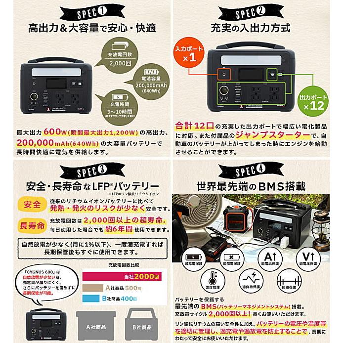 MUST TOOL マストツール PB-600A ポータブル電源 CYGNUS 600 MUST TOOL マストツール PB-600A ポータブル電源 CYGNUS 600