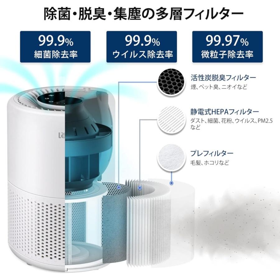 カビ除去Levoit空気清浄機HEPAフィルター18畳ペット花粉Core200S Levoit Core 200S 空気清浄機 18畳対応 H13 HEPA 小型 プラズマイオン
