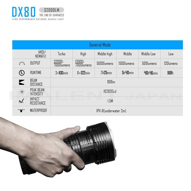 懐中電灯 強力 IMALENT DX80 |  | 14