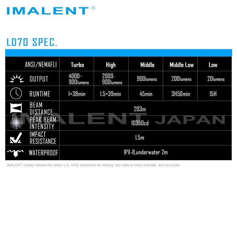 懐中電灯 強力 IMALENT LD70 |  | 21