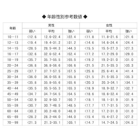 握力計 ハンドグリップメーター Eh101 握力測定 計測 6103 いま何度 通販 Yahoo ショッピング