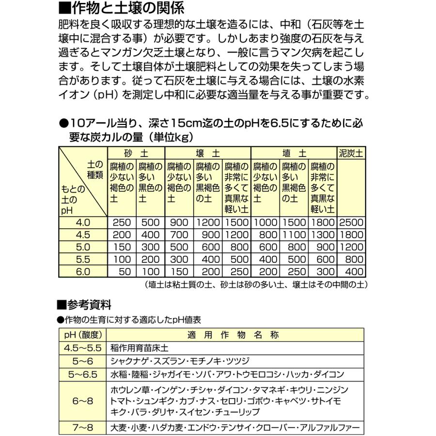 土壌酸度計 Ph計 電池不要 アナログ 郵送可 3 いま何度 通販 Yahoo ショッピング