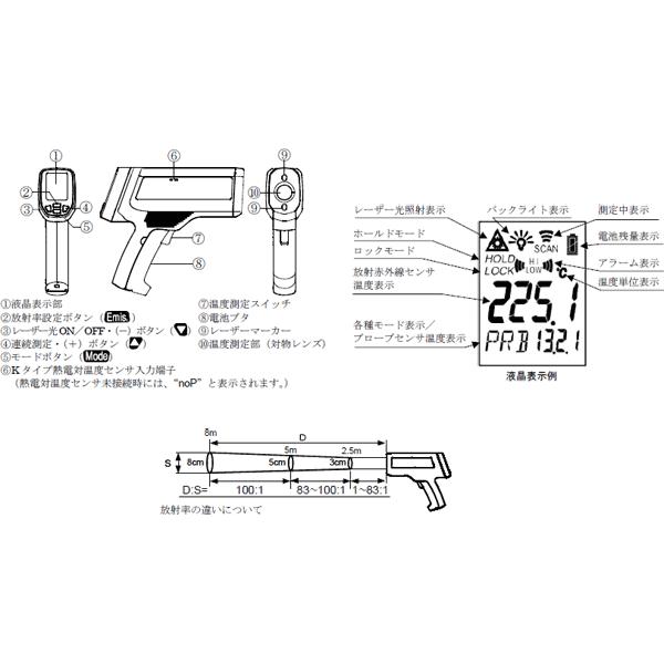 放射温度計:A＆D非接触温度計AD-5618〜送料無料・お取り寄せの画像