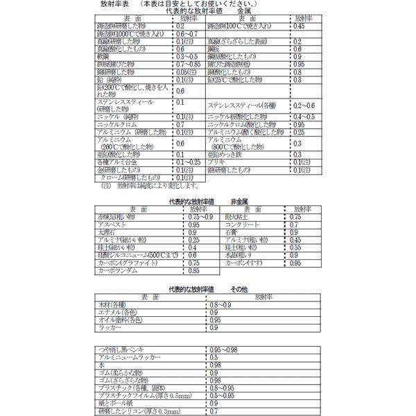 放射温度計:A＆D非接触温度計AD-5618〜送料無料・お取り寄せの画像