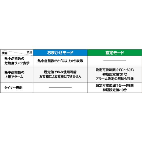 WBGT計 A&D 携帯型熱中症指数モニター 暑さ指数AD-5688 | エー・アンド・デイ | 02