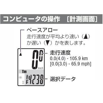 ワイヤレスコンピュータ＆歩数計「CATEYE FIT」CC-PD100W ホワイト 〒郵送可￥320｜imanando｜03