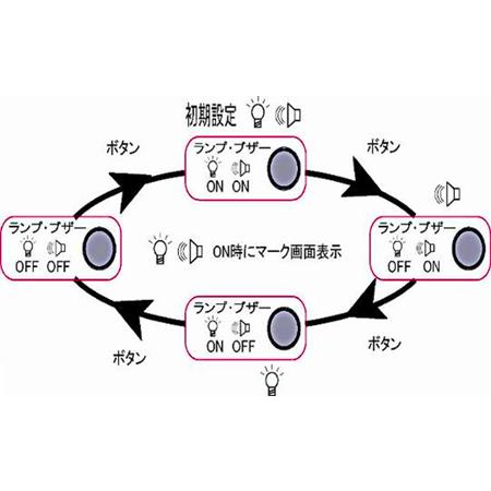 デジタル温湿度計 警告機能 顔マーク クレセル CR-1200 | CRECER | 04