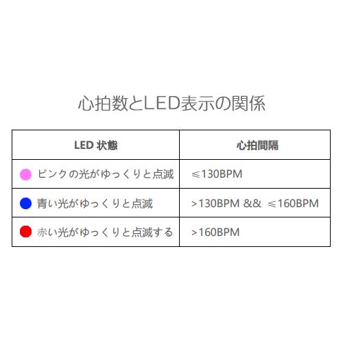 心拍計 脈拍計 iGPSPORT HR60 腕 APP ANT+ BLE IPX7 送料無料 | ブランド登録なし | 14