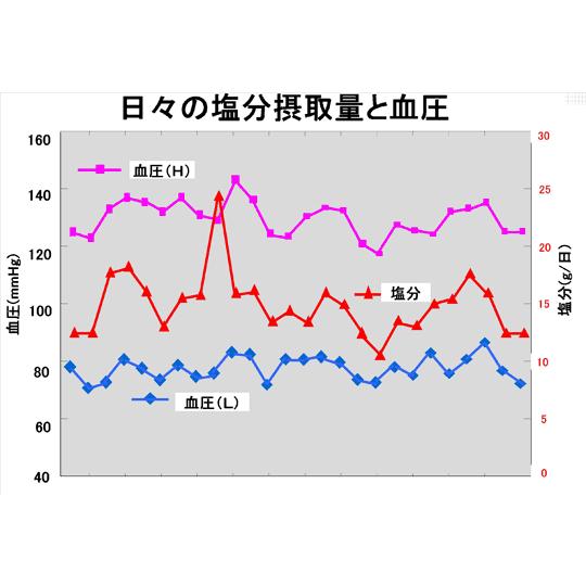 尿塩計：塩分摂取量測定器「減塩モニタ」〜お取り寄せ・送料無料｜imanando｜06