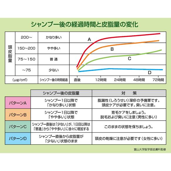 頭皮脂チェッカー 5枚入：10回分 ライフケア技研 | ブランド登録なし | 02