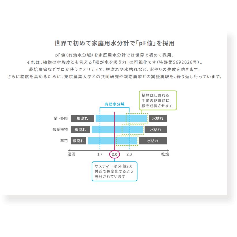 水やりチェッカー サスティー 水分計 植物 土壌 土 挿す S/M/L 〒郵送可￥320 | ブランド登録なし | 01