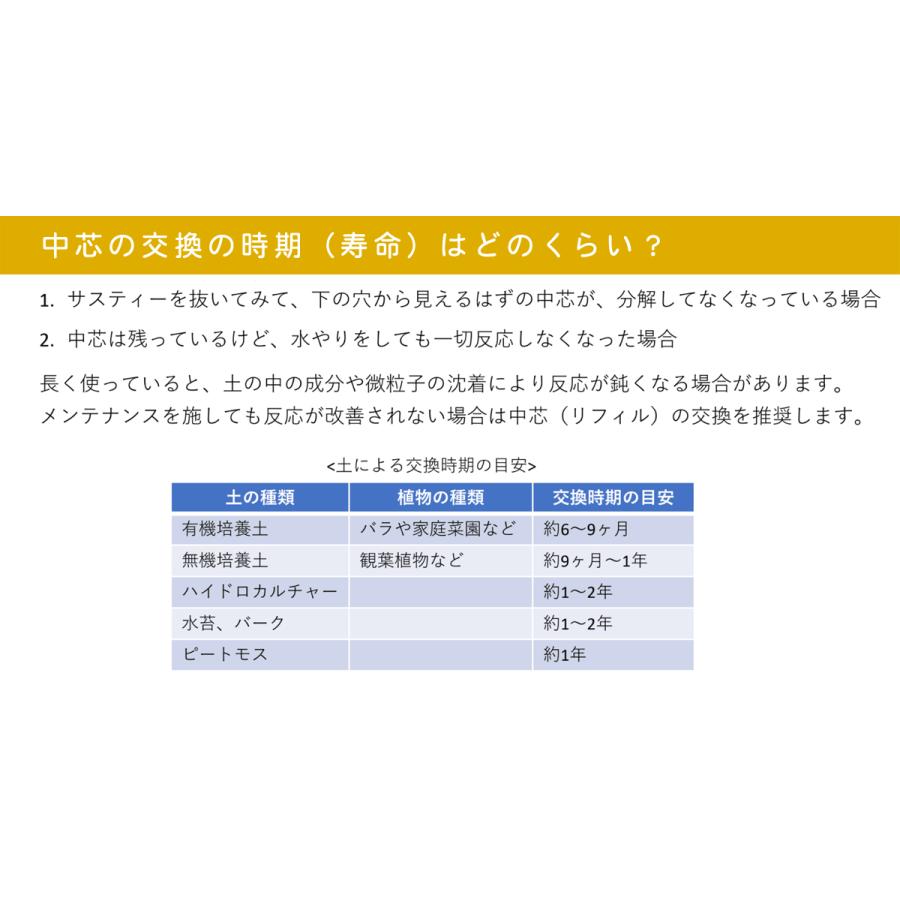 水やりチェッカー サスティー 水分計 植物 土壌 土 挿す S/M/L 〒郵送可￥320 | ブランド登録なし | 06