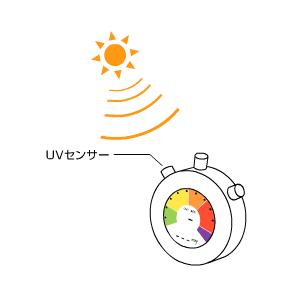 UVチェッカー（紫外線測定器）「UVモニ」UV-MONI〜〒郵送可￥320