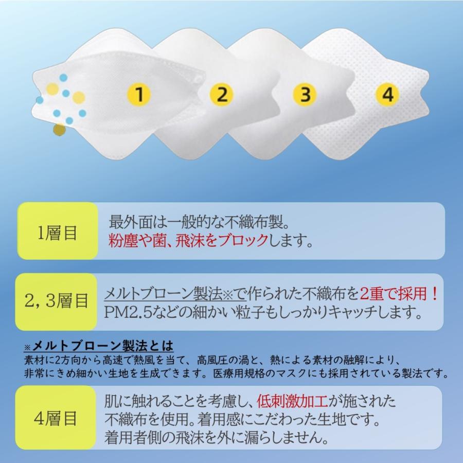 枚入 マスク 不織布 Kf94 Kn95 立体 流行 柳葉型 枚入 メガネが曇らない 韓国 韓国風 韓流 韓流マスク 大人用 韓国マスク 話題 ダイヤモンドマスク Kf94mask イマシュン 通販 Yahoo ショッピング