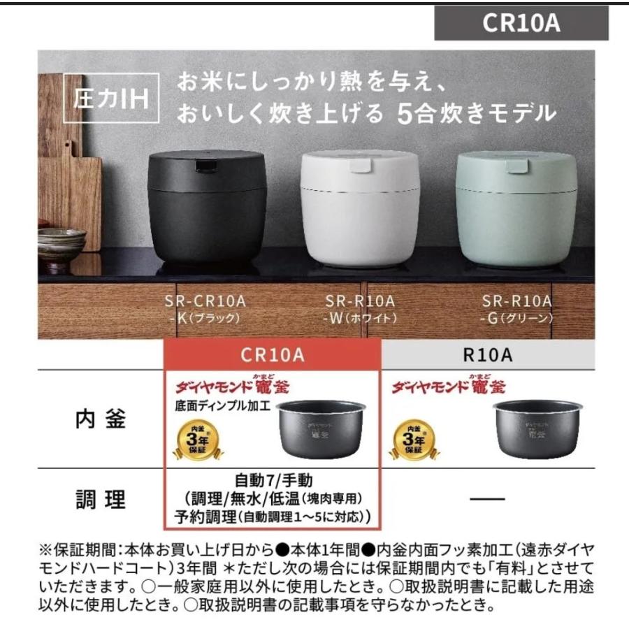 Panasonic パナソニック 炊飯器 5合 圧力IH コンパクトサイズ Panasonic パナソニック 炊飯器 5合 圧力IH コンパクトサイズ