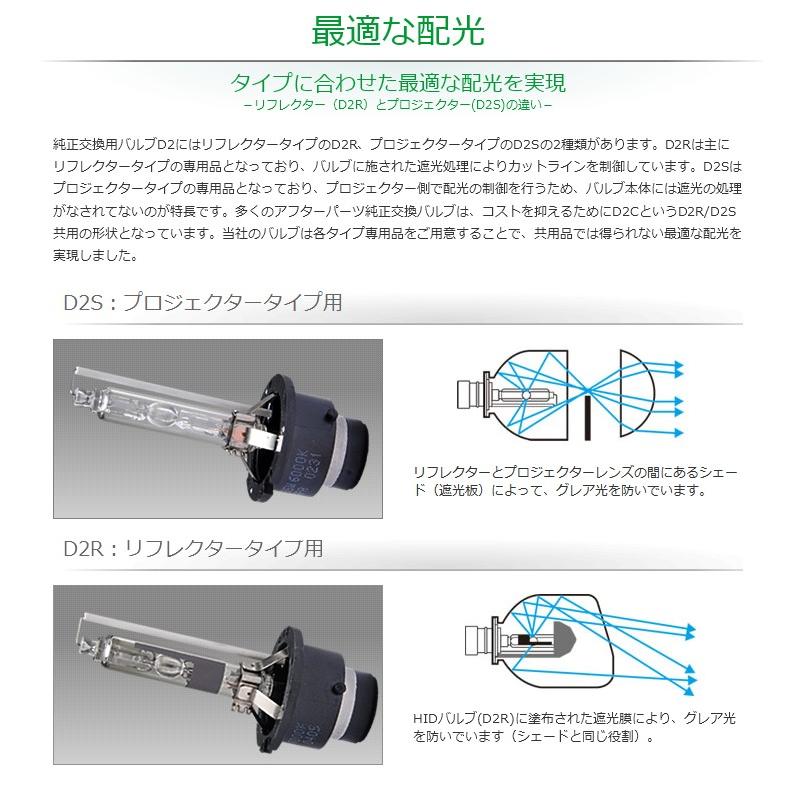 《保証なし》fcl 純正交換用  HIDバルブ HIDバーナー D2R D2S 2個1セット 6000K/8000K/10000K/12000K  エフシーエル FCL ヘッドライト hid｜imaxsecond｜12