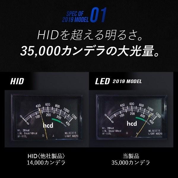 《保証なし》fcl LEDヘッドライト/LEDフォグランプ ファン付 四輪用 led H7 H8 H9 H11 H16 HB4 HB3 HIR2 FCL led｜imaxsecond｜06