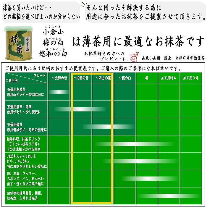 ギフトセット 抹茶 MATCHA 小倉山 30g入＆栂の白 表千家 而妙斎