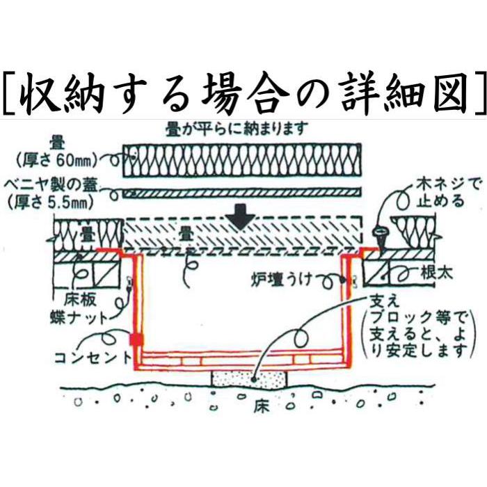 茶道具 炉壇 電熱式 炉壇&炉縁 黒 掻合&浅型炉壇受け 3点 茶道具 炉壇 電熱式 炉壇&炉縁 黒 掻合&浅型炉壇受け 3点