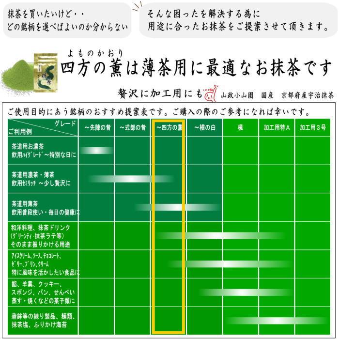 抹茶 MATCHA powdered grenn tea 四方の薫 100g入り 山政小山園 薄茶用