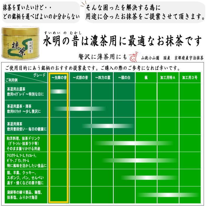 抹茶 MATCHA grenn tea 水明の昔 表千家 猶有斎御好み 150g入り 山政