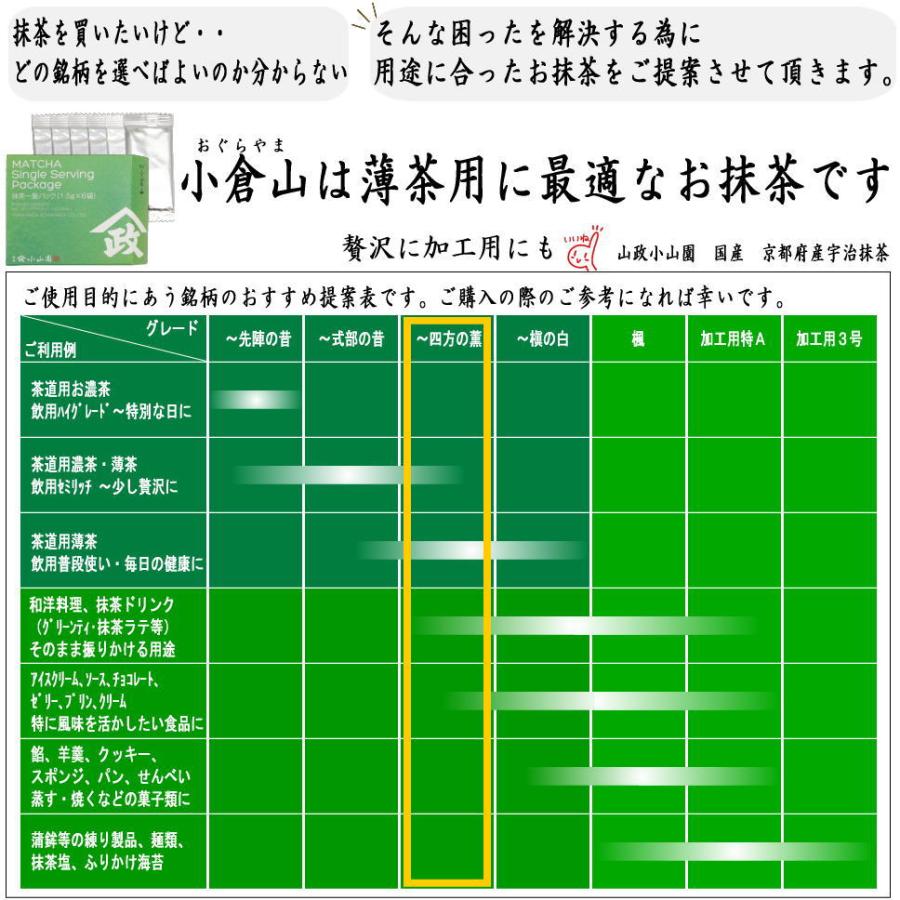 抹茶 MATCHA powdered grenn tea 宇治 抹茶一服パック 小倉山 1.5g×6袋