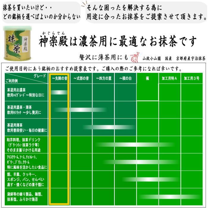 抹茶 MATCHA grenn tea 神楽殿 30g入り 山政小山園 薄茶用又は濃茶用