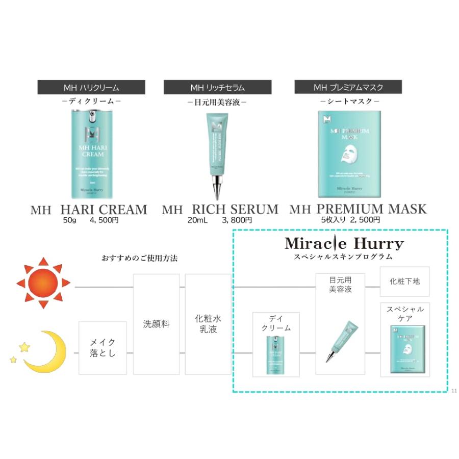 Miracle Hurry (ミラクルハリー) オールインワン クリーム V3