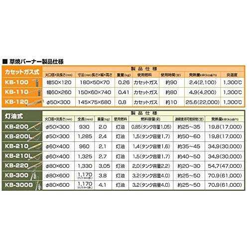 新富士バーナー kusayaki(草焼きバーナー) CB(カセットボンベ)ちょろ焼きくん KB-110｜imi-store｜07