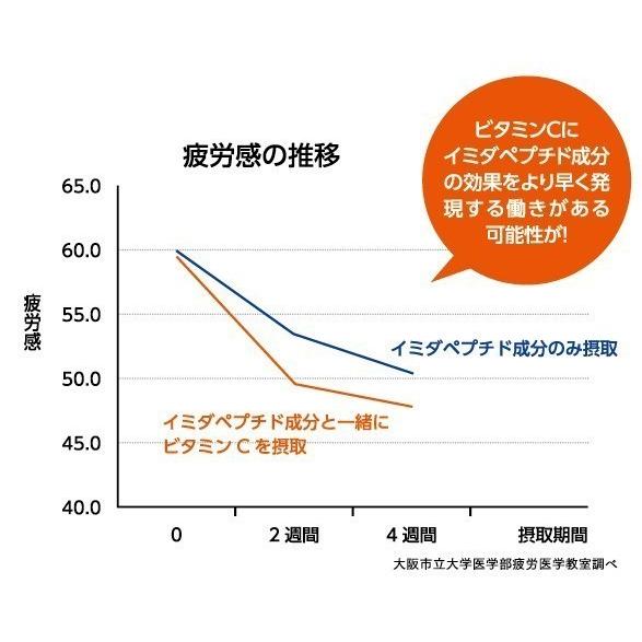 「ポイント5％」ビタミンC サプリ「750粒 5か月分」まとめ買いセット 錠剤 1日1000mg 日本予防医薬 通販 | 日本予防医薬 | 01