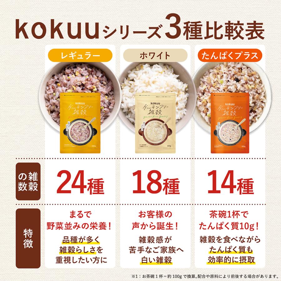 LDKベストバイ受賞 たんぱく質 kokuu たんぱくプラス 雑穀米 グルテン