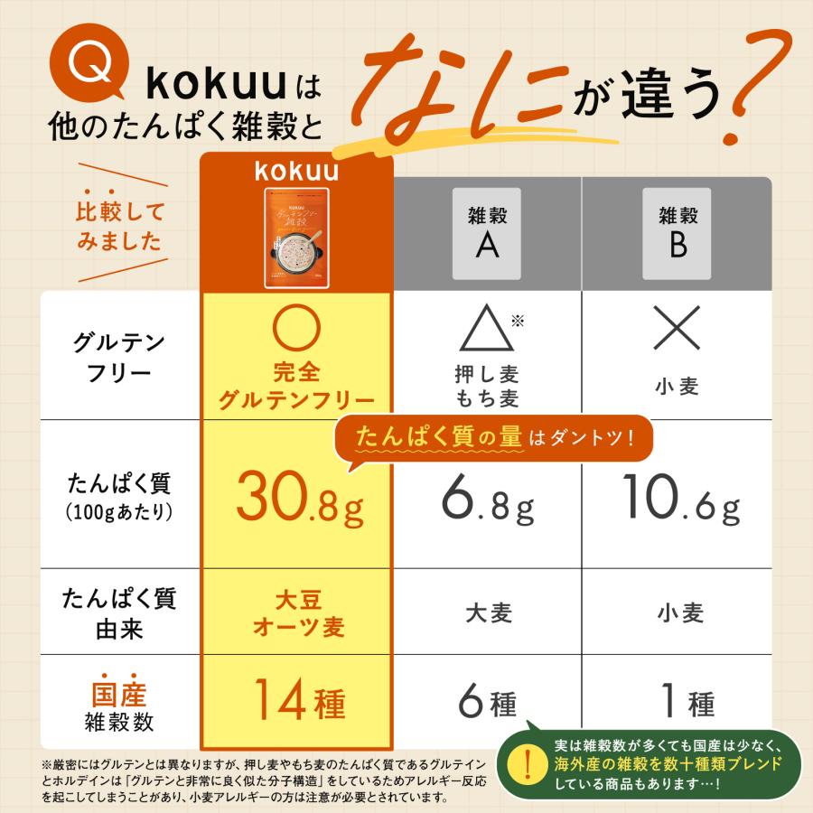 LDKベストバイ受賞 たんぱく質 kokuu たんぱくプラス 雑穀米 グルテン
