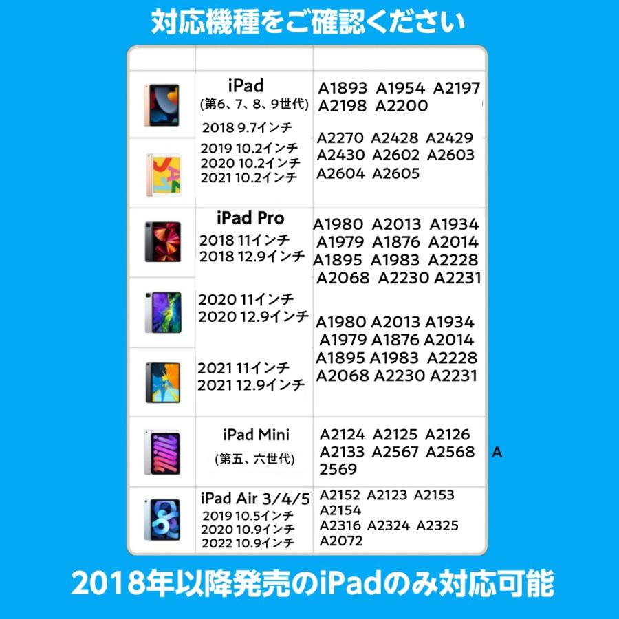 タッチペン iPad ペンシル 極細 スタイラスペン iPad 第10世代 9 8 7 6 Air5 mini6 Pro 12.9 11インチ 超高感度Type-C充電 磁気 パームリジェクション｜imin｜02