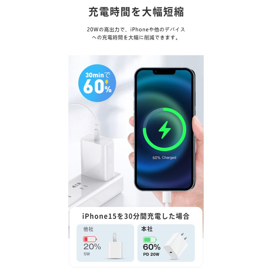 時間限定・20%OFFセール中！PD20W急速充電器 PSE認証 20W pd充電器 高速充電 PD充電器 iPhone充電器 iPhoneケーブル Type-C 20W USB-C 20W｜imming｜06