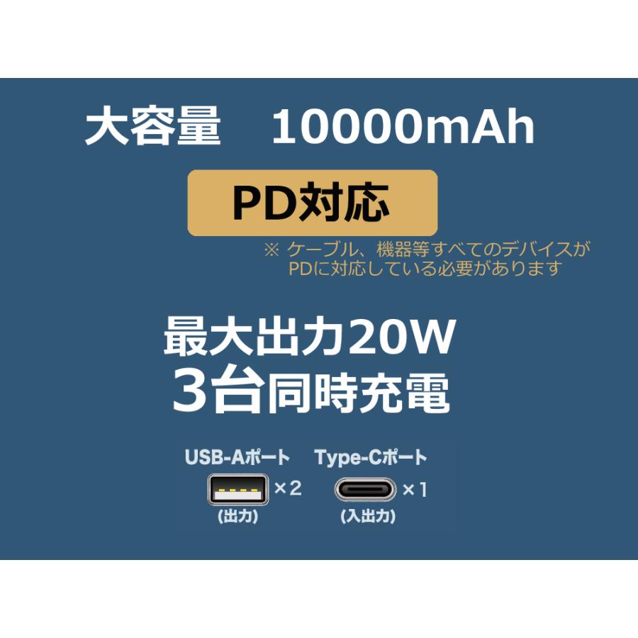 モバイルバッテリー 準固体 10000mAh 持ち歩き 安全 長寿命 防災グッズ