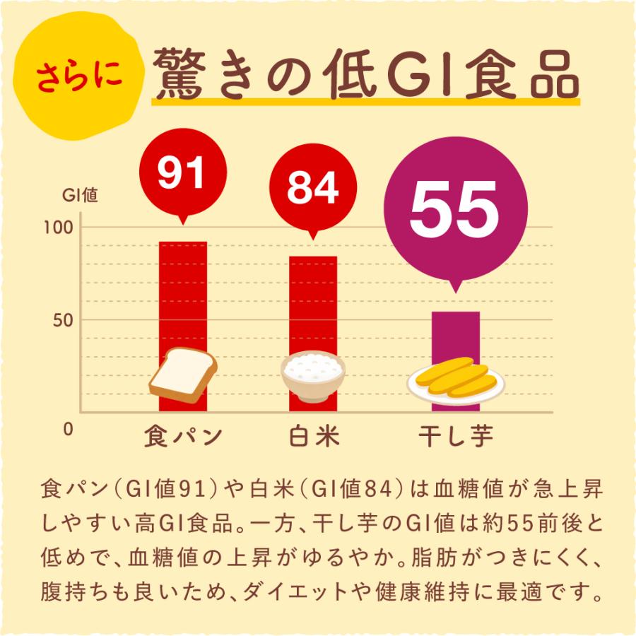 お中元 夏ギフト 2026 干し芋 国産 訳あり 紅はるか 1kg 茨城 ほしいも 無添加 さつまいも お菓子 おやつ スイーツ ダイエット 送料無料 N1 | 芋國屋 | 11