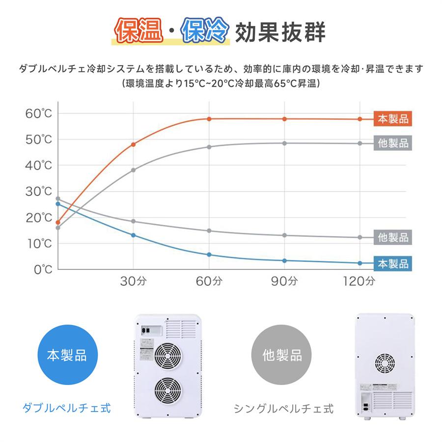 ポータブル冷蔵庫 車載冷蔵庫 ミニ冷蔵庫 20L 両用 小型 AC/DC対応 温度調節 タッチパネル 静音 コンパクト 保冷保温 冷凍庫 冷温庫 ひとり暮らし 車載 部屋用の画像