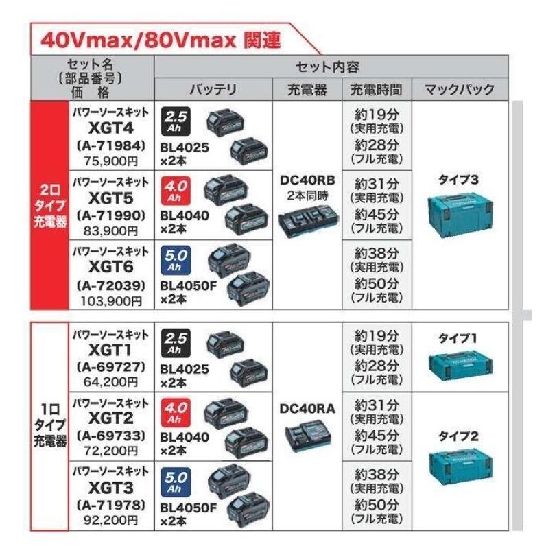 マキタ マキタ 40V 4.0AhパワーソースキットXGT5 A-71990 : インパクト 