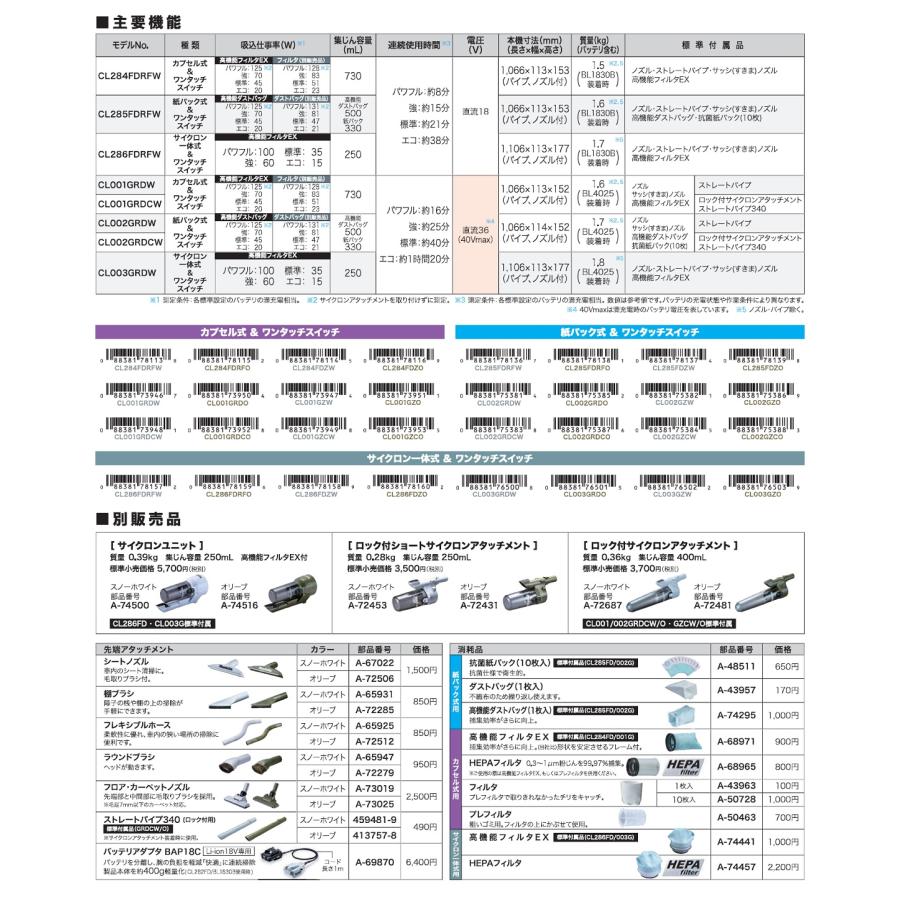 マキタ 40V充電式クリーナー 紙パック式 サイクロン マキタ 40V充電式クリーナー 紙パック式 サイクロン