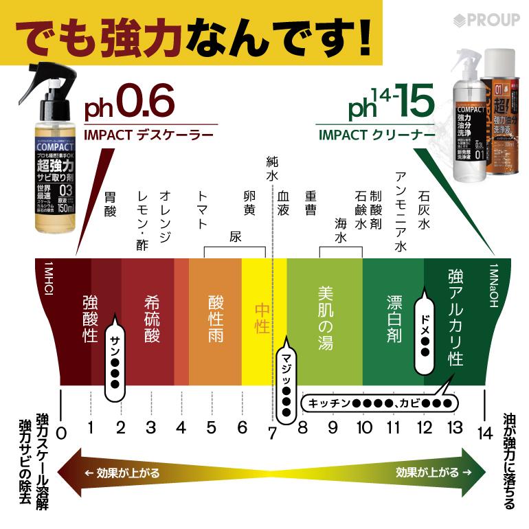 プロも唖然 超強力 さびとり さび落とし インパクトデスケーラー原液150ml サビ取り サビ取り剤 サビ落とし スプレー プロ用の威力 錆取り 錆落とし 最大71 オフ サビ取り
